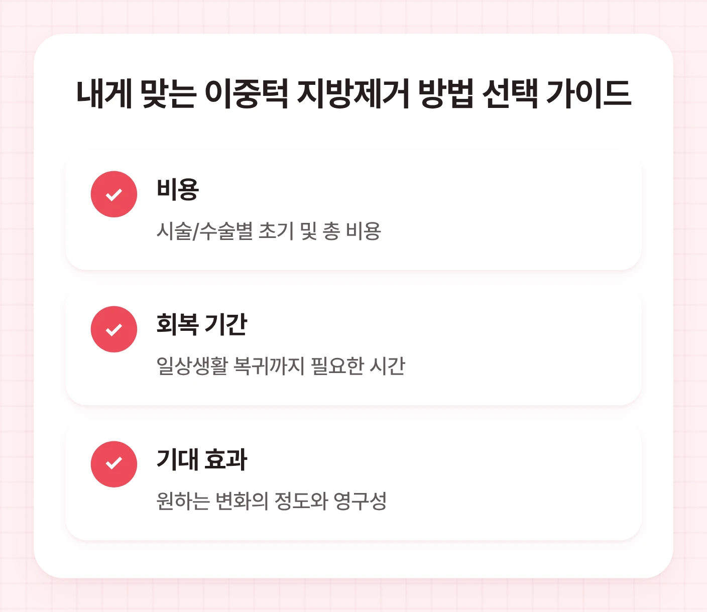 이중턱 지방제거 방법 선택 시 고려해야 할 3가지 핵심 요소를 보여주는 체크리스트. 비용, 회복 기간, 기대 효과가 명시되어 있습니다.